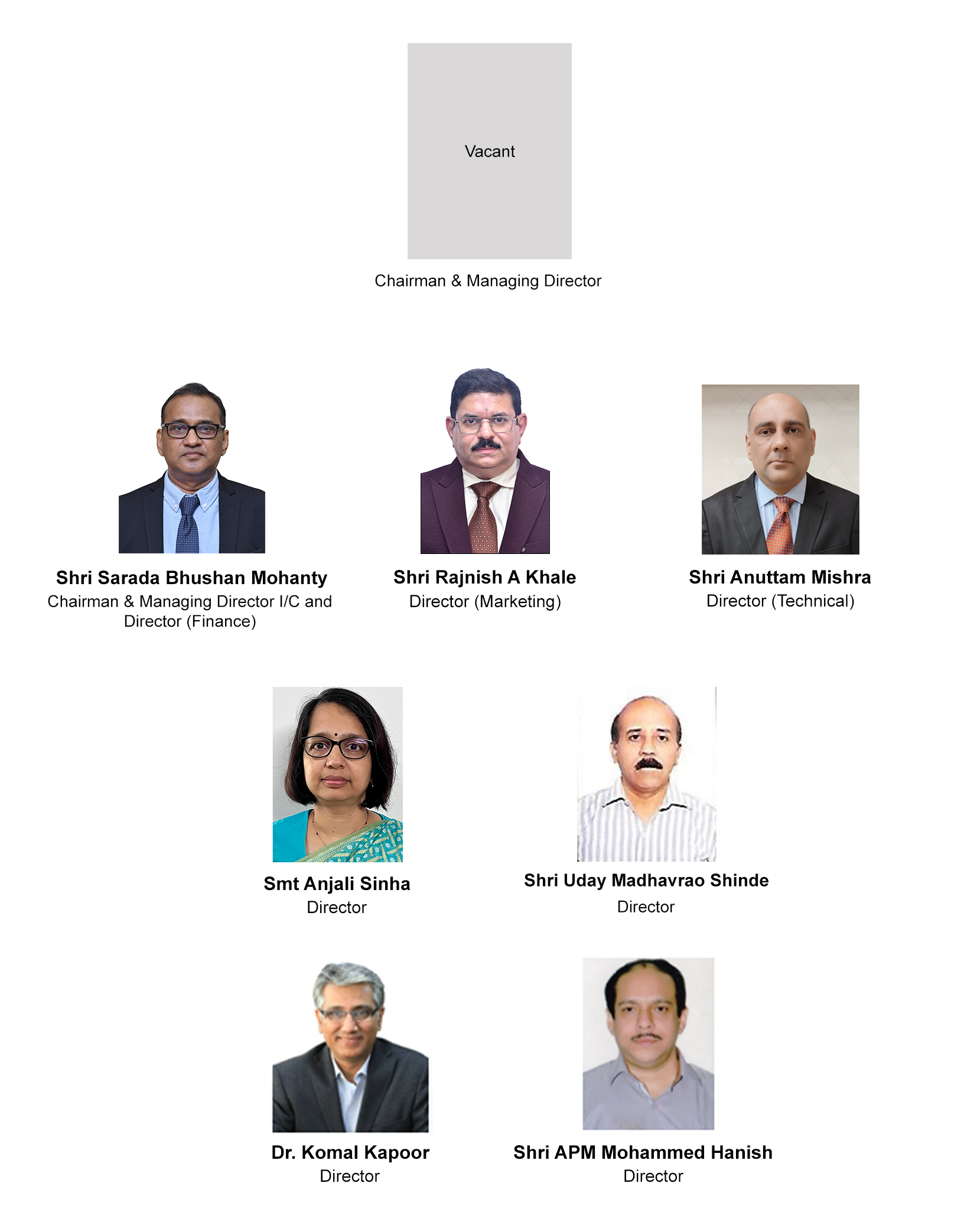 Board of Director