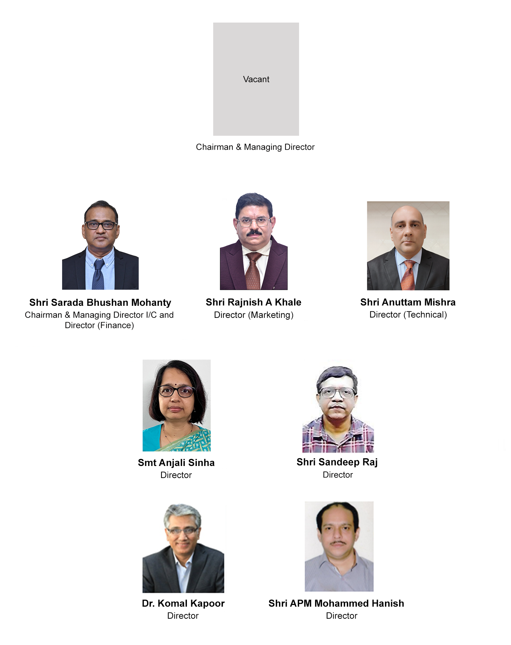 Board of Director